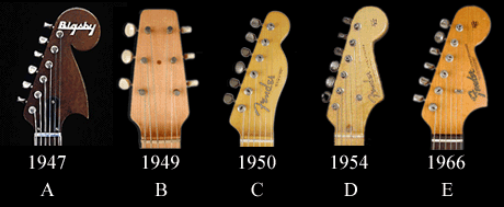 sidebysideheadstocks.gif